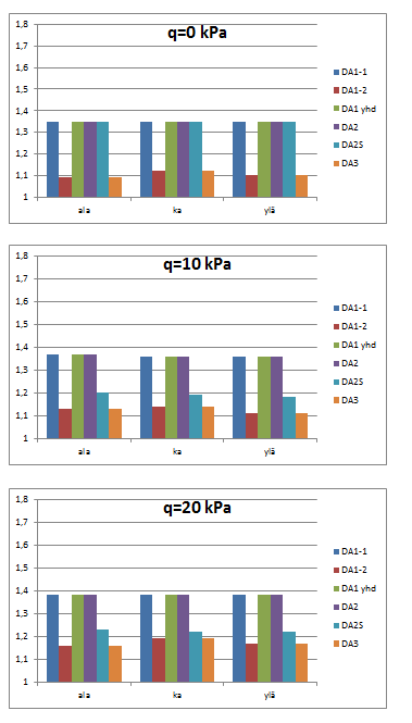 226 Liite 2 (34/55) Kalliopultti: suhteen ULS/SLS