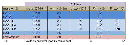 231 Juuripultti RIL 263-2014 Kaivanto-ohjeen mukaan Liite 2 (39/55) Taivutettuna