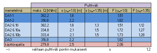 233 Juuripultti RIL 263-2014 Kaivanto-ohjeen mukaan Liite 2 (41/55) Taivutettuna