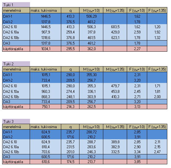 234 Liite 2 (42/55) Alaraja