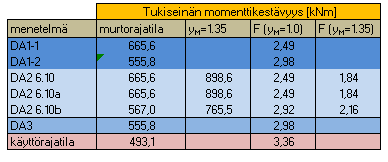 236 Liite 2