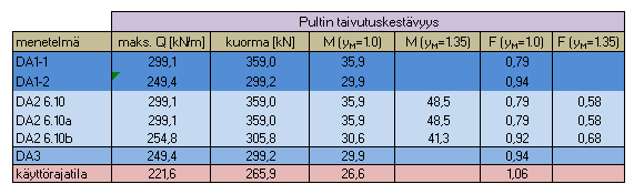 237 Juuripultti RIL