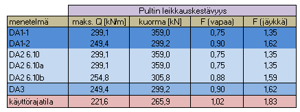 Molemmista päistään