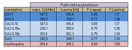 Taivutettuna rakenteena: Molemmista