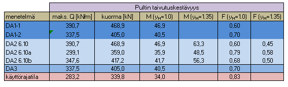 241 Juuripultti RIL