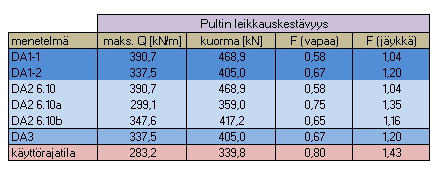 Molemmista päistään