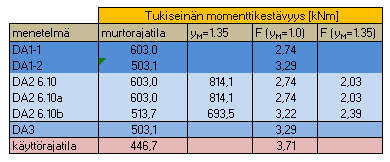 242 Liite 2