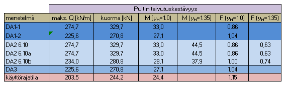 243 Juuripultti RIL 263-2014