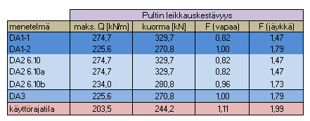 Taivutettuna rakenteena: Molemmista