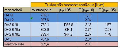 246 Liite 2 (54/55) Yläraja