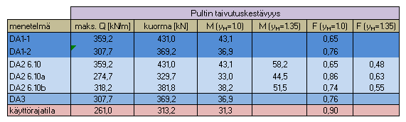 247 Juuripultti RIL 263-2014 Kaivanto-ohjeen mukaan Liite 2 (55/55) Taivutettuna