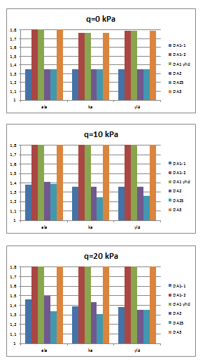 269 Liite 1 (22/31) Taivutusmomentit: suhteen ULS/SLS