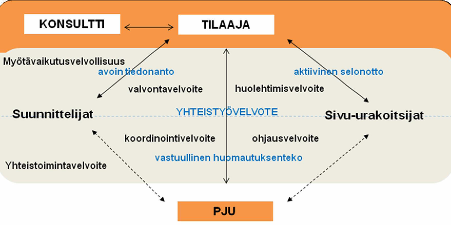 Tavallisessa lojaliteettiperiaatteessa osapuolen tulee toimia siten, etteivät toisen osapuolen edut vaarannu.