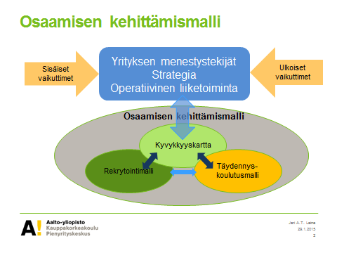 käyttöön sopivalta, mutta tärkeintä on, että asiaa käydään läpi systemaattisesti ja jatkuvan kehityksen hengessä.