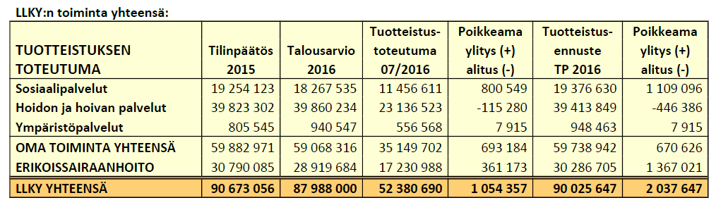 268 Kunnanhallitus 20.10.