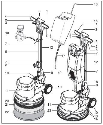 Osat PowerDisc LS, PowerDisc HD ja PowerDisc HS. 1. Kahva 2. Käynnistyskytkin 3. Turvakytkin 4. Varren säätövipu 5. Pistokeliitäntä (PowerDisc HS) 6. Varsi 7. Säiliön pidike 8. Johdon koukku 9.