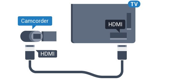 Jos sisällysluettelo ei tule näkyviin automaattisesti, paina SOURCES -painiketta ja valitse USB. Kamera on ehkä määritettävä siirtämään sisältönsä PTP (Picture Transfer Protocol) -protokollalla.