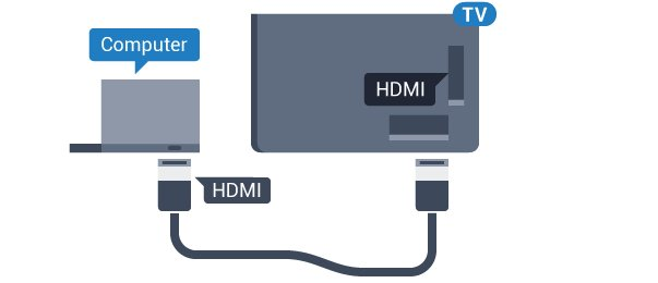 HDMI-liitäntä Lisätietoja valokuvien katselemisesta saat ohjeesta painamalla Avainsanat -väripainiketta ja etsimällä aiheen Valokuvat, videot ja musiikki. Liitä tietokone televisioon HDMI-kaapelilla.