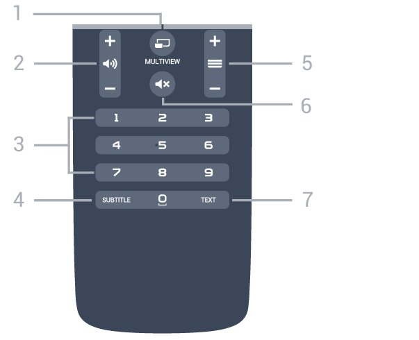 käytössä Android 4.3 tai uudempi versio, jos haluat käyttää Android TV:n kaukosäädinsovellusta. Äänihaku Pariliitoksen muodostaminen television kanssa Kaukosäätimessä ei ole mikrofonia.