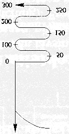 AD/DA muunnos Lähteet: Pohlman. (1995). Principles of digital audio (3rd ed). Zölzer. (1997).