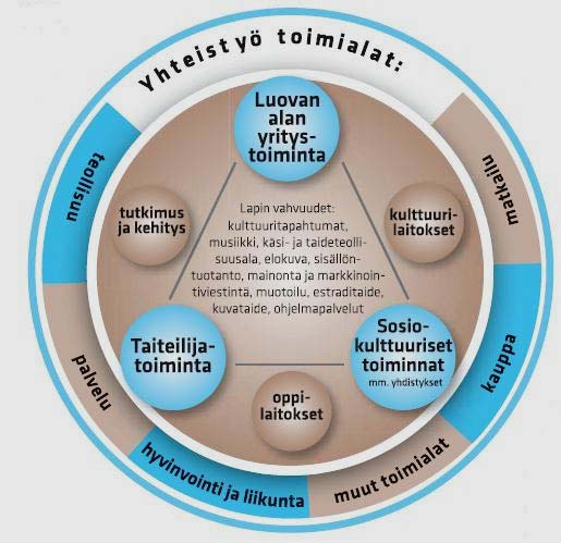 Lappi kuvaan 2030 -hankkeen ohjausryhmänä toimivassa Maakunnallisessa ennakointiryhmässä on päätetty teettää hankkeella ostopalveluna toteutettava kulttuurin- ja luovien alojen erillisselvitys.