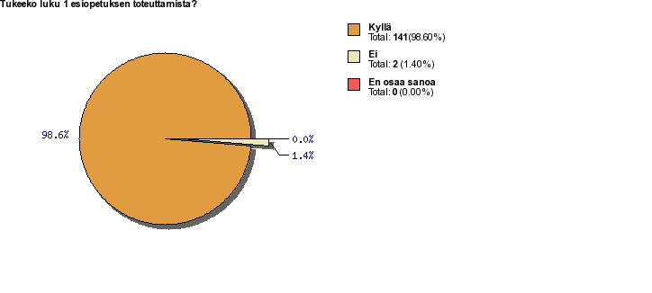 Tukeeko luku 1