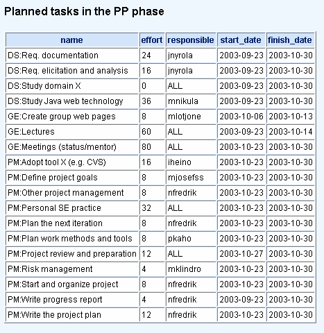 T-76.115 Tietojenkäsittelyopin ohjelmatyö 23(