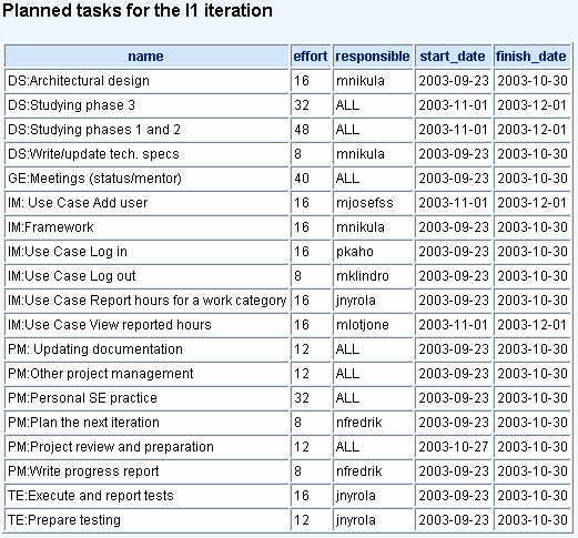 T-76.115 Tietojenkäsittelyopin ohjelmatyö 24(31) UC 4.1 Add user UC 4.4 View user list UC 5.