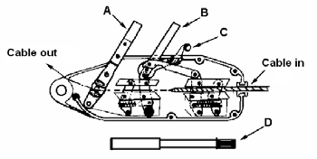 Make sure that the hook latch prevents accidental unhooking. Push lever C back. To pull or lift the load, pull the forward lever A alternately backwards and forwards. Use the provided pipe handle D.