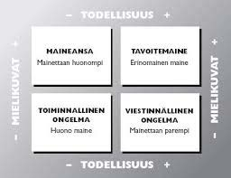 nä varsinkin monille suuremmille yritykselle merkkituotteen imago on kriitikkojen mukaan itse hyödykkeen laatua tärkeämpi tekijä. (Klein 2001, 23-24.) 14 5.