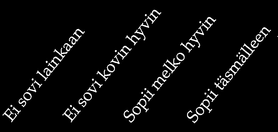 123. Jos joku ärsyttää tahallaan minua, en epäröi kertoa hänelle, mitä hänestä ajattelen. 124. Joskus minusta tuntuu, etten saa tarpeeksi ilmaa hengittääkseni. 125.