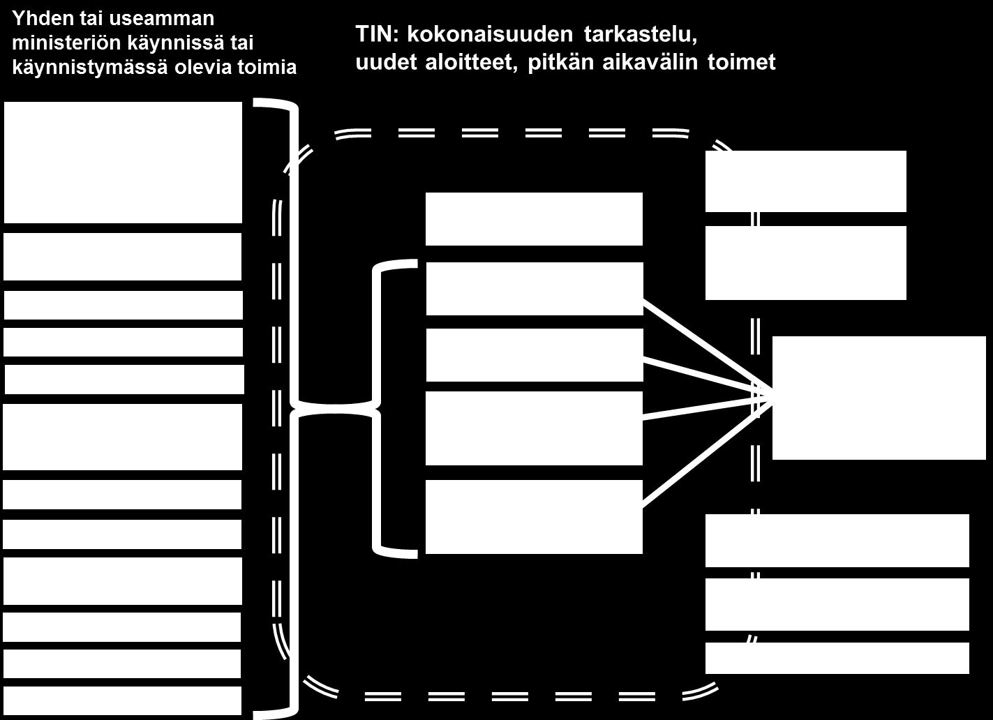 Tutkimus- ja