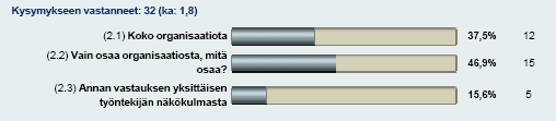 TARVESELVITYSKYSELYN TULOKSET 12 4 TULOKSET: YLLÄPITÄJÄT Ylläpitäjien kysymyslomakkeeseen vastasi 36. Kuva 18.