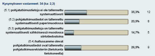 TARVESELVITYSKYSELYN TULOKSET 13 Kuva 21.