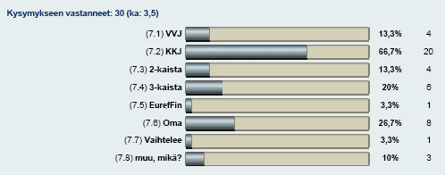 Organisaatioilla oli sekä paperi- että sähköisessä muodossa pohjatutkimuspisteitä kymmenistä satoihin tuhansiin.