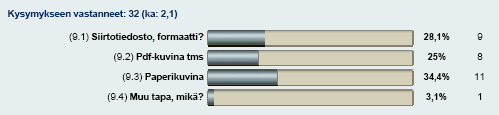 TARVESELVITYSKYSELYN TULOKSET 14 Kuva 23. Tietojen pääasiallinen toimitustapa Tiedot toimitetaan pääasiassa paperikuvina (kuva 23).