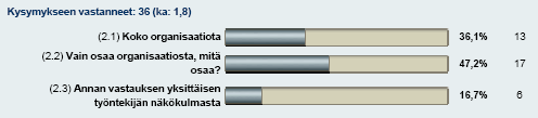 pohjatutkimusrekisteriin metatietojen avulla haettavaksi. 66,7 % vastaajista ilmoitti haluavansa toimittaa vain metatietojaan rekisteriin.