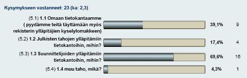 TARVESELVITYSKYSELYN TULOKSET 16 Hankkeissamme tehdyt pohjatutkimukset tallennetaan tietokantaan: Kuva 27.