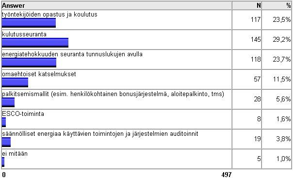 [valitse ne väittämät, jotka vastaavat toimintaanne tai kokemuksianne] 3.