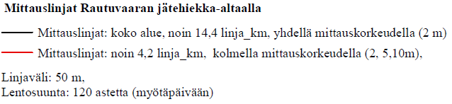 yhteensä 14.