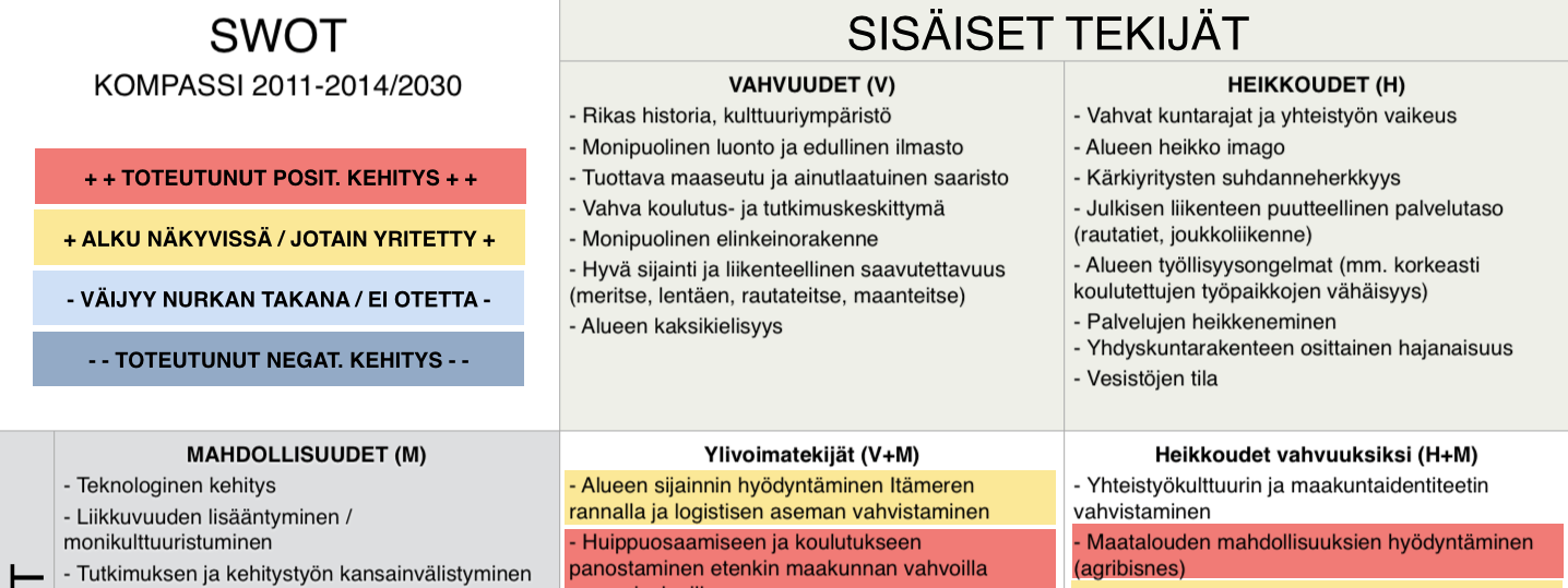 5.6 SWOT Kuva 10: Edellisen maakuntastrategian SWOT analyysin toteutuminen. 6. Kansainväliset, kansalliset ohjelmat ja alueelliset erityisohjelmat 6.