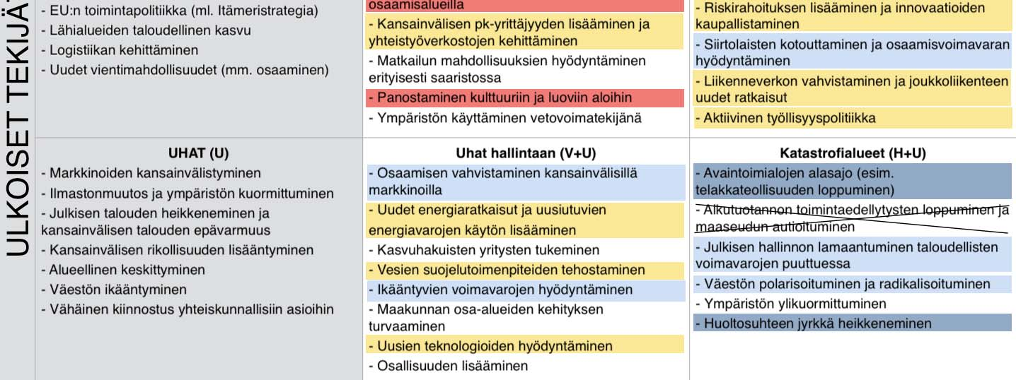 EU ohjelmat ovat myös tärkeä väline maakuntastrategian toteutuksen rahoittamisessa.