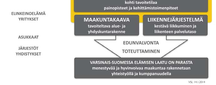Varsinais Suomen jokaisella alueella ja toimijalla on oma identiteettinsä ja merkityksellinen roolinsa osana kokonaisuutta.