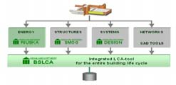 COP of cooling = 3 HEATING OF ROOM EQUIPMENTS COOLING OF ROOM EQUIPMENTS HEATING OF SUPPLY AIR COOLING OF SUPPLY