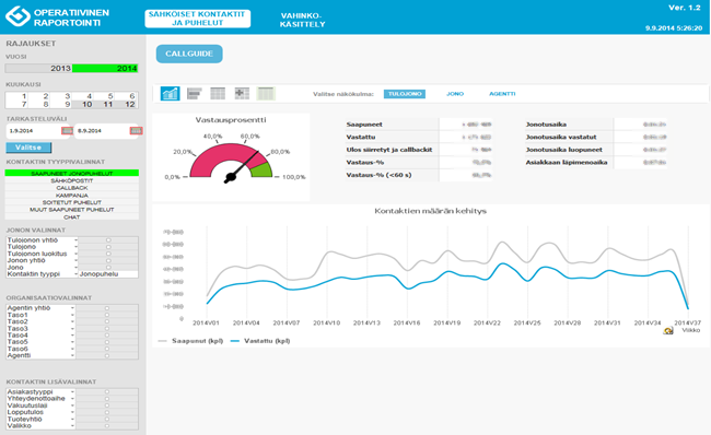 QLIK johdon raportoinnissa Operatiivinen seuranta: Palvelutason seurannan mittareiden kokoaminen yhteen sovellukseen Mahdollisuus saada heti