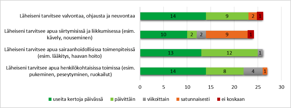 Henkilökohtaisissa toimissa (esim.