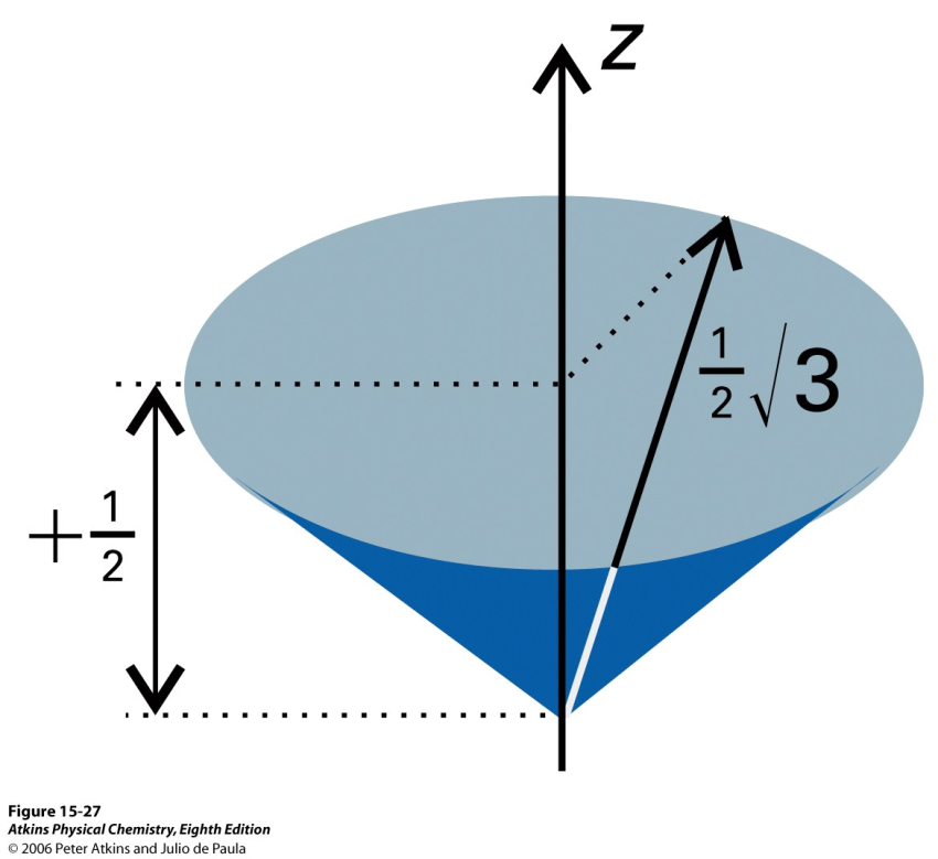 Käytännössä NMR spektri mitataan pulssi-menetelmällä siten, että staattisessa magneettikentässä