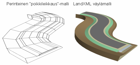 Osa 7 LandXML / Poikkileikkaustiedot Sivu 7/34 LandXML skeemassa väylän poikkileikkaus ymmärretään väylän rakennemallina.