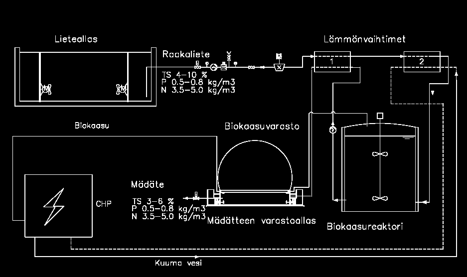 todellisen typenpoistotehokkuuden.