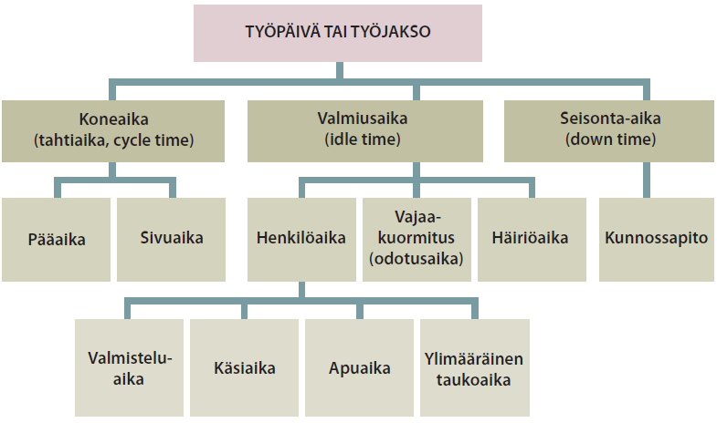 16 Luodaan hyvät valmiudet työn tekemiseen. (EK-SAK tuottavuustyöryhmä 2011, 9.) 2.